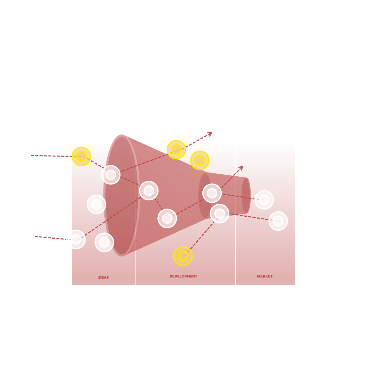 Corporate Open Innovation!